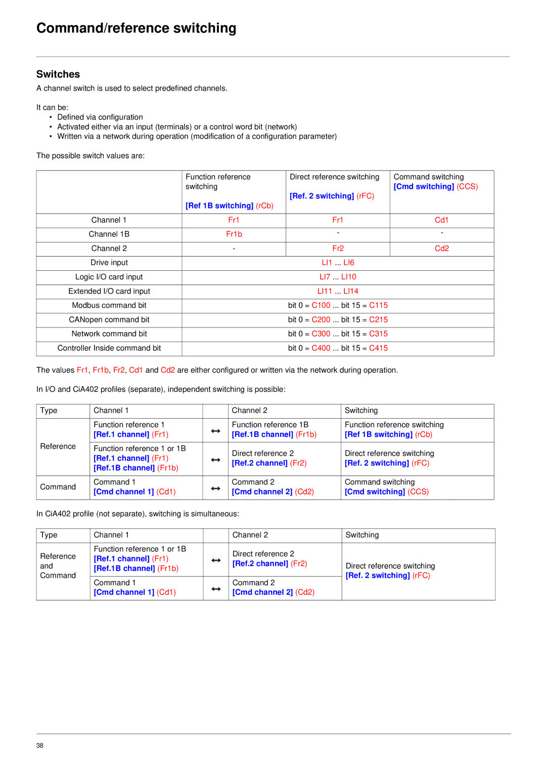 Schneider Electric 61 user manual Switches 