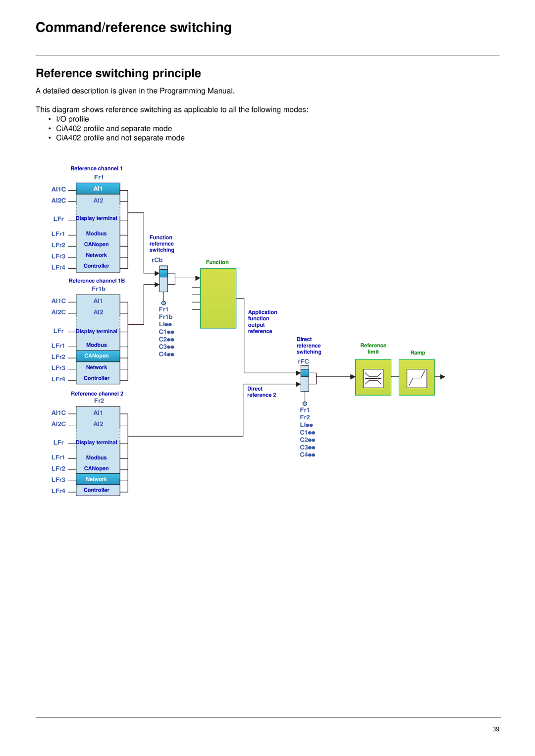 Schneider Electric 61 user manual Reference switching principle, AI1 