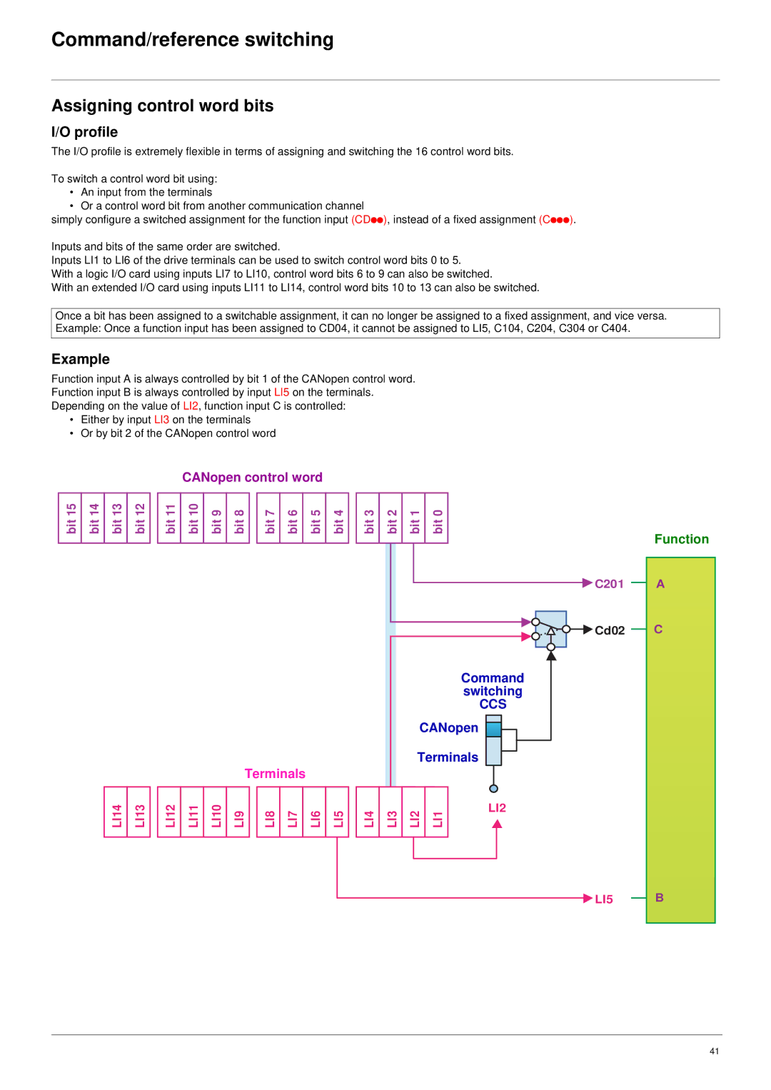 Schneider Electric 61 user manual Assigning control word bits, Example 