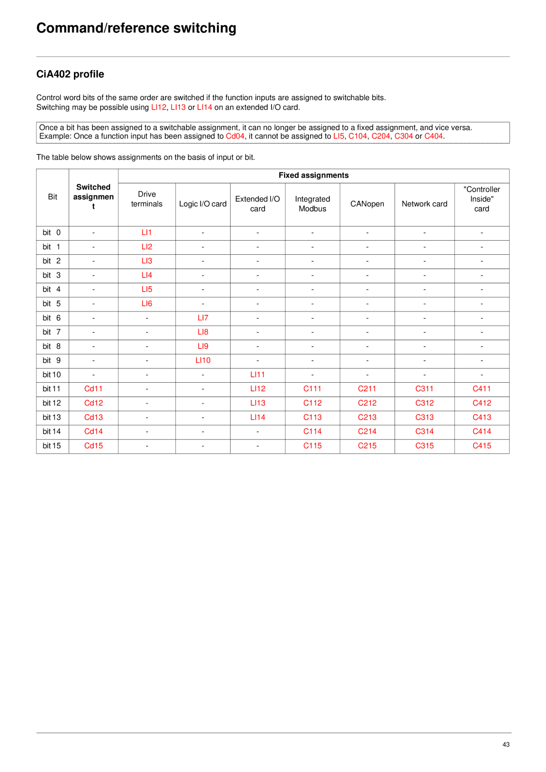 Schneider Electric 61 user manual LI1 