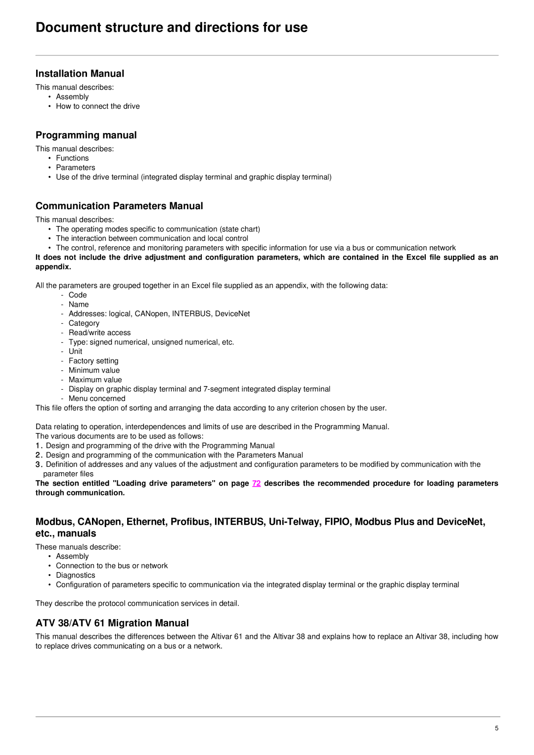 Schneider Electric 61 user manual Document structure and directions for use, Installation Manual, Programming manual 