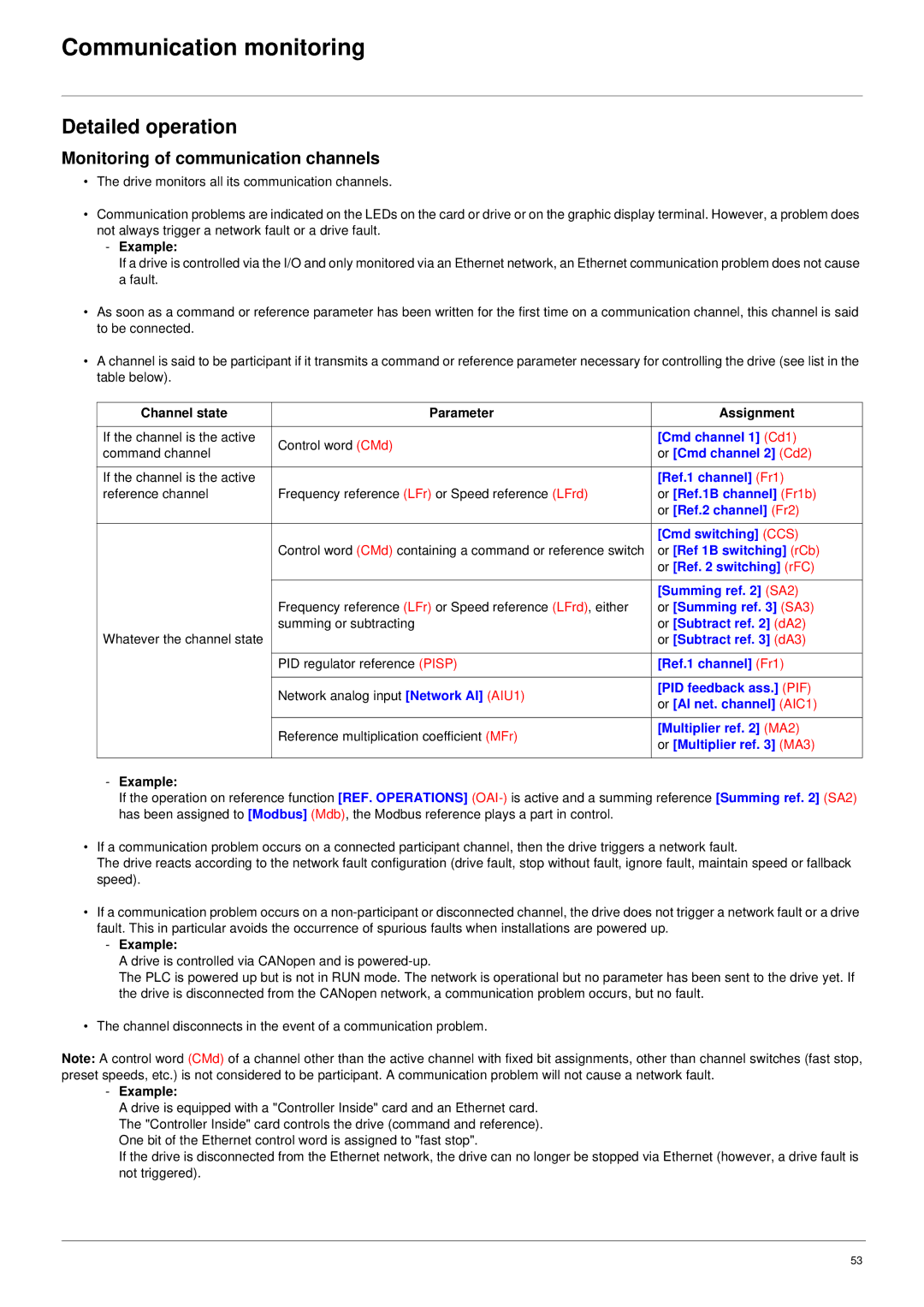 Schneider Electric 61 user manual Detailed operation, Monitoring of communication channels 