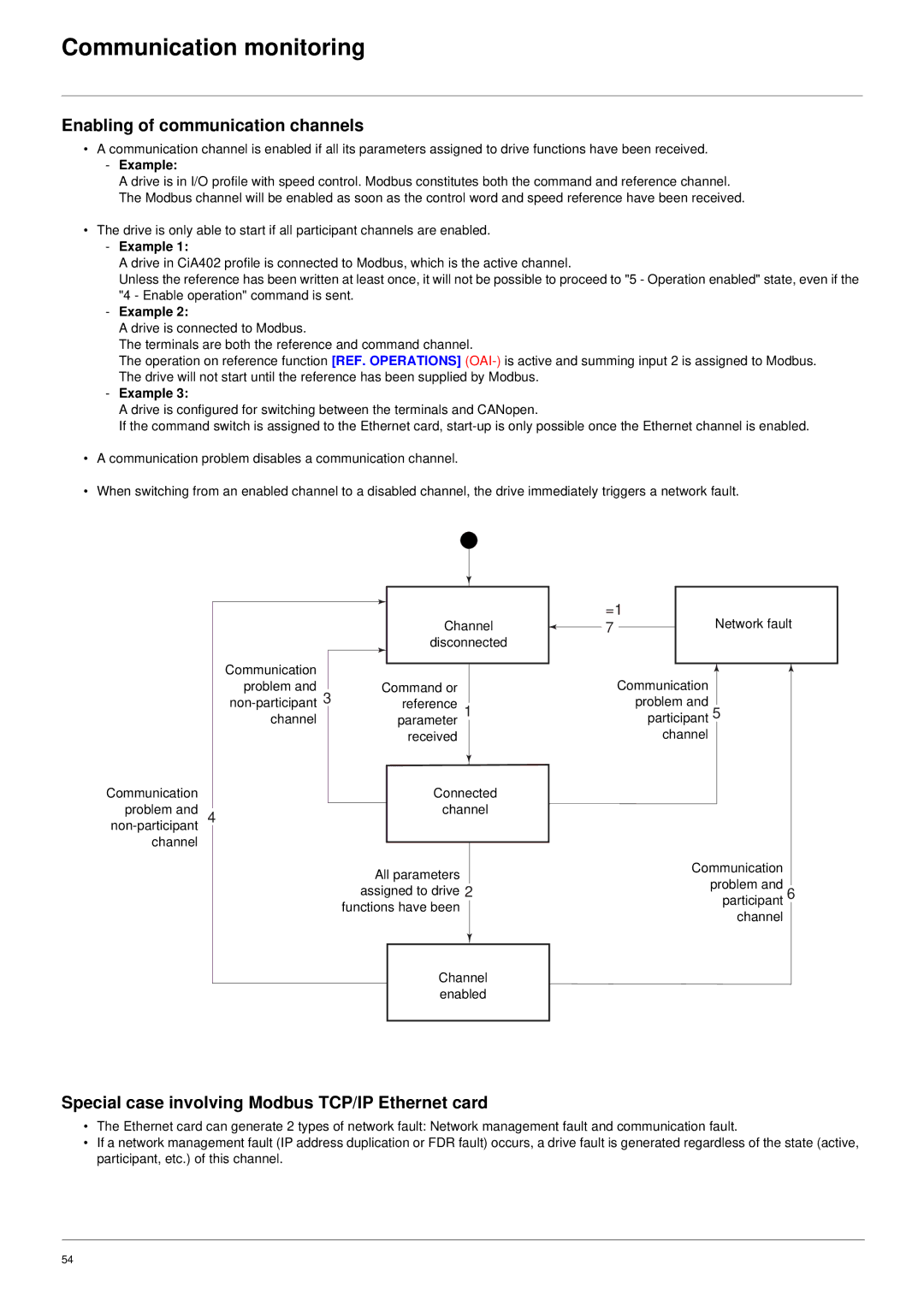 Schneider Electric 61 user manual Enabling of communication channels, Special case involving Modbus TCP/IP Ethernet card 