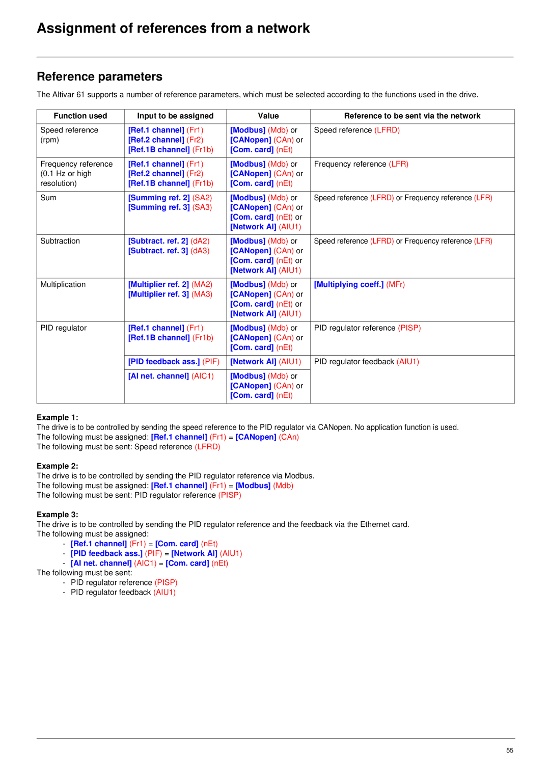 Schneider Electric 61 user manual Assignment of references from a network, Reference parameters 