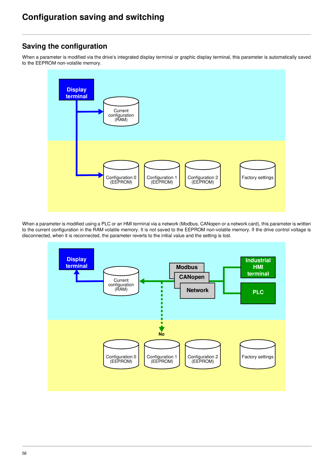 Schneider Electric 61 user manual Configuration saving and switching, Saving the configuration 