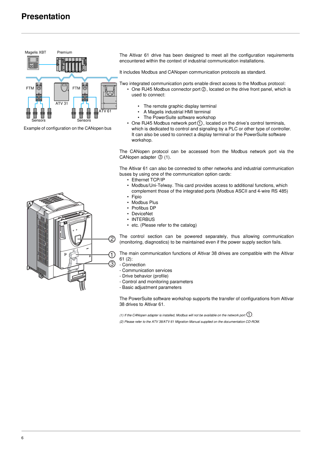 Schneider Electric 61 user manual Presentation, Interbus 