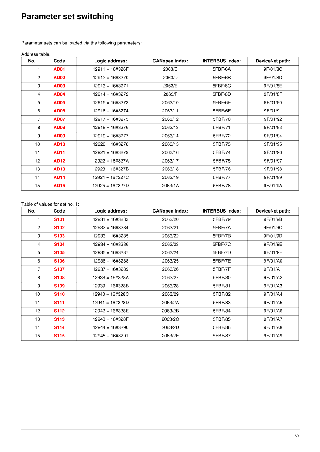 Schneider Electric 61 AD01, AD02, AD03, AD04, AD05, AD06, AD07, AD08, AD09, AD10, AD11, AD12, AD13, AD14, AD15, S101, S102 