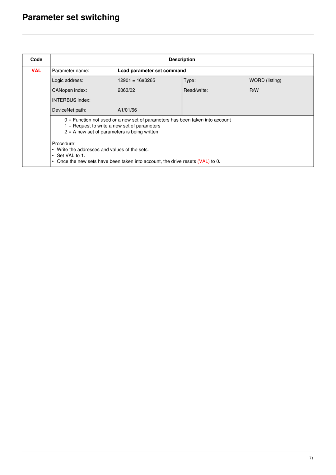 Schneider Electric 61 user manual Code Description, Load parameter set command 