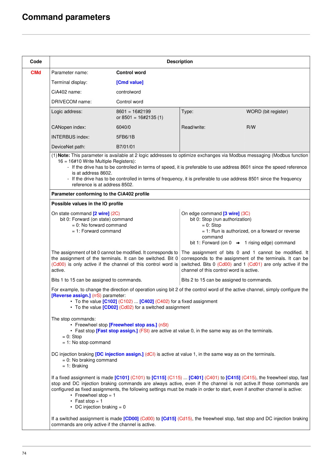 Schneider Electric 61 user manual Command parameters, Control word, Cmd value, Freewheel stop Freewheel stop ass. nSt 