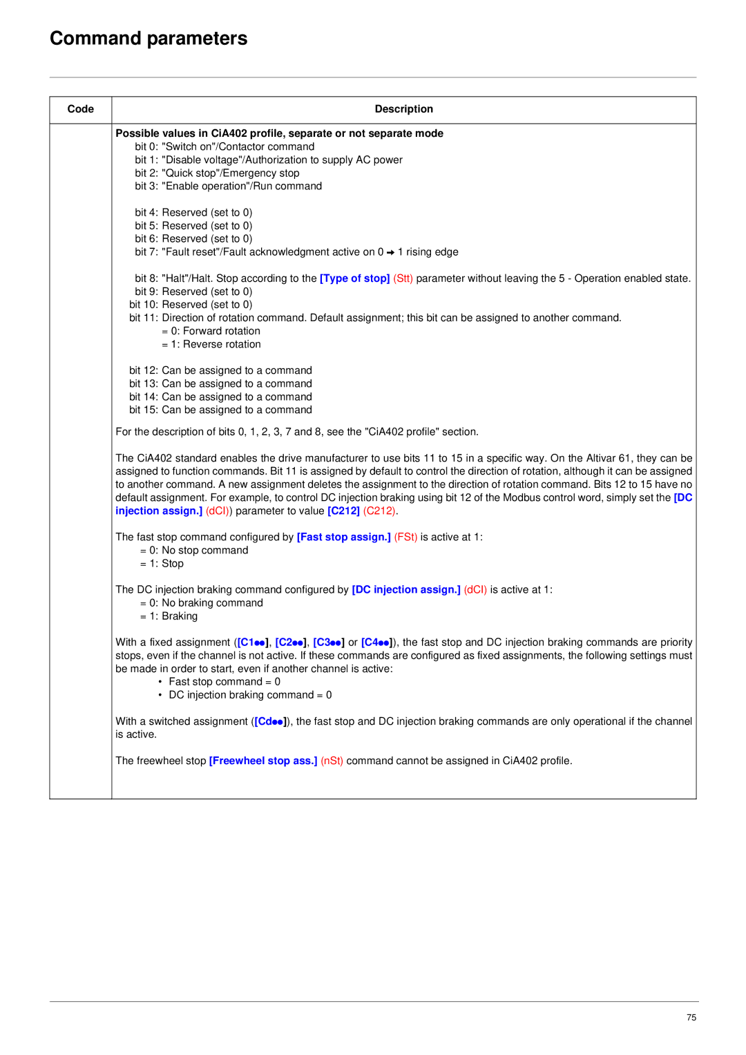 Schneider Electric 61 user manual Code 