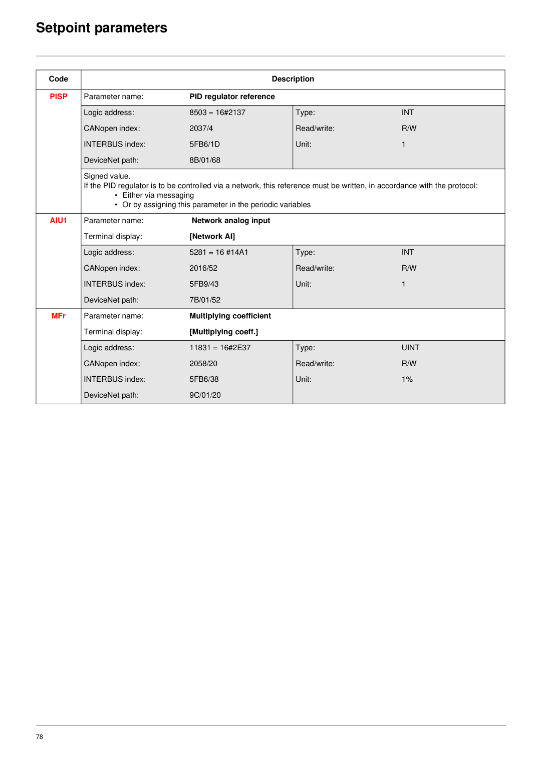 Schneider Electric 61 user manual Pisp, AIU1 