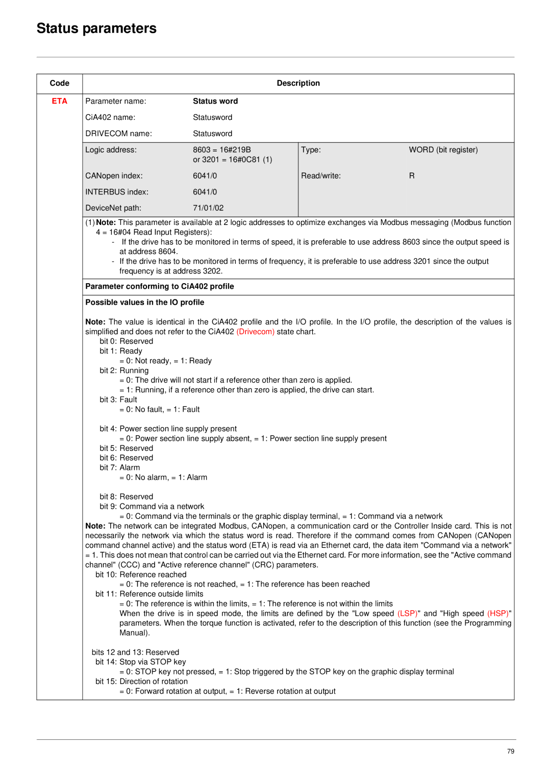 Schneider Electric 61 user manual Status parameters, Eta 