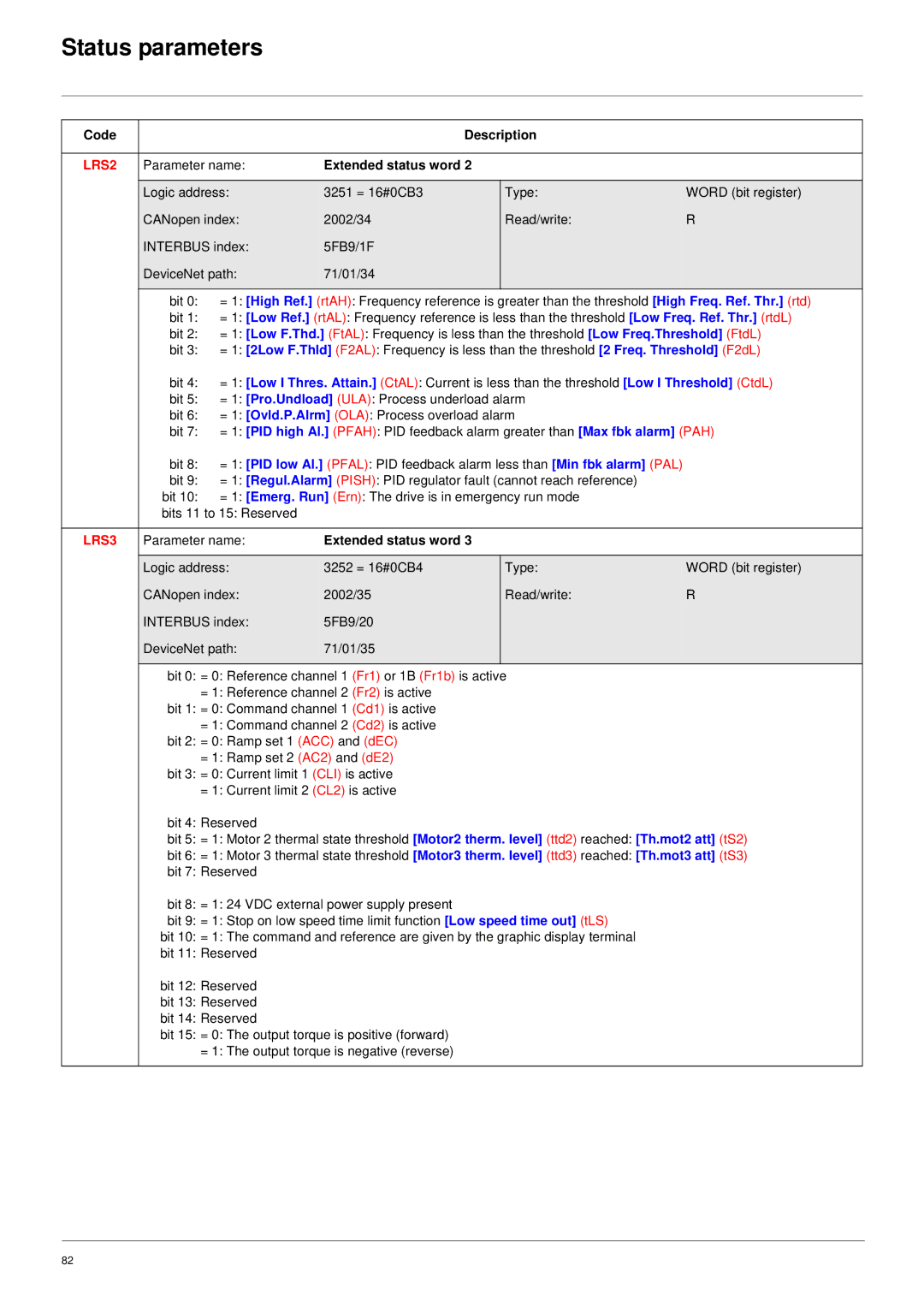 Schneider Electric 61 user manual LRS2, LRS3 