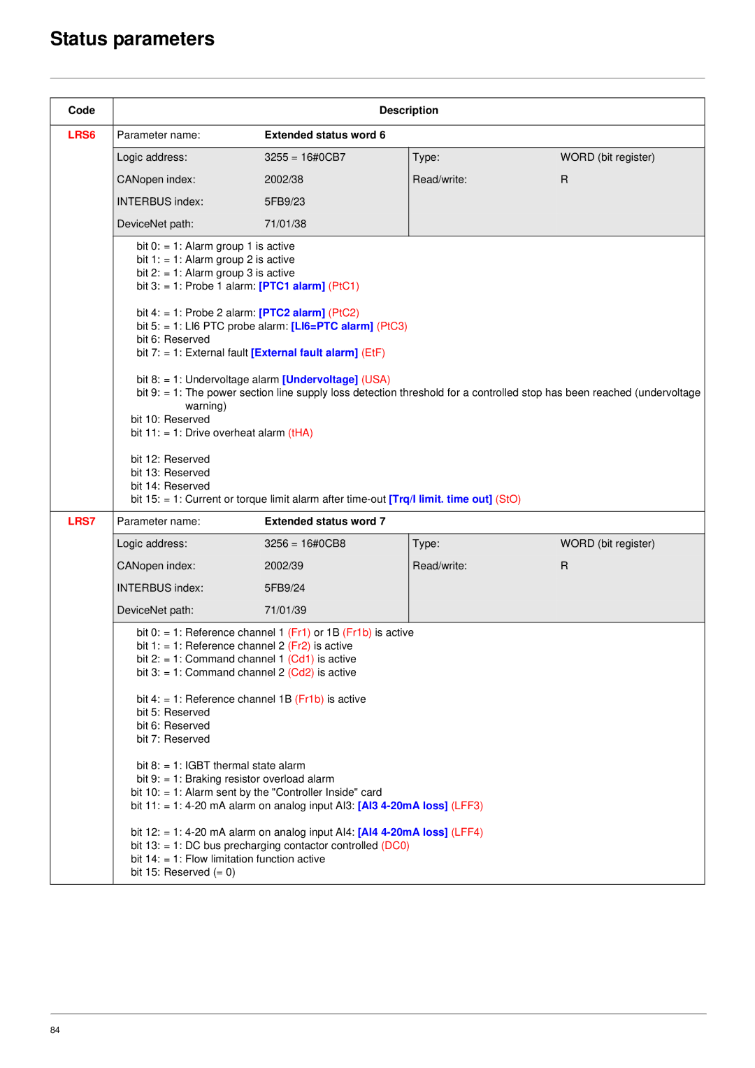 Schneider Electric 61 user manual LRS6, LRS7 