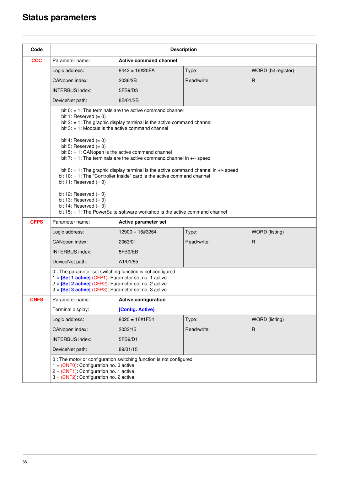 Schneider Electric 61 user manual Ccc, Active command channel 