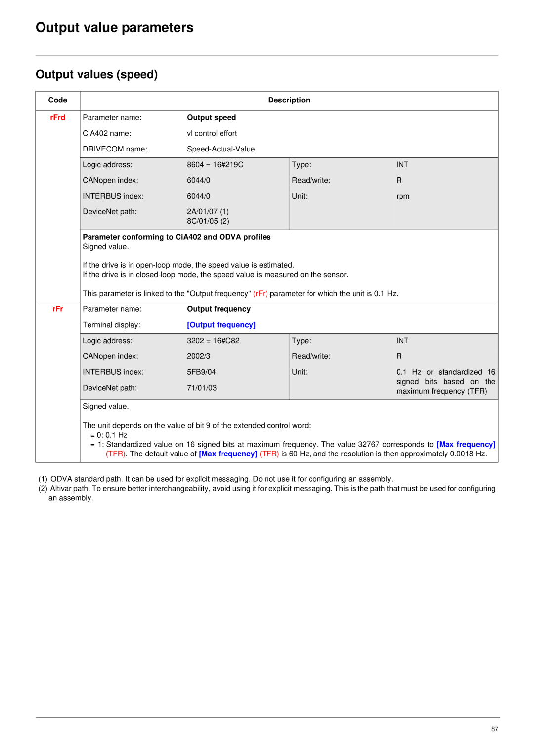 Schneider Electric 61 user manual Output value parameters, Output values speed, RFr, Output frequency 