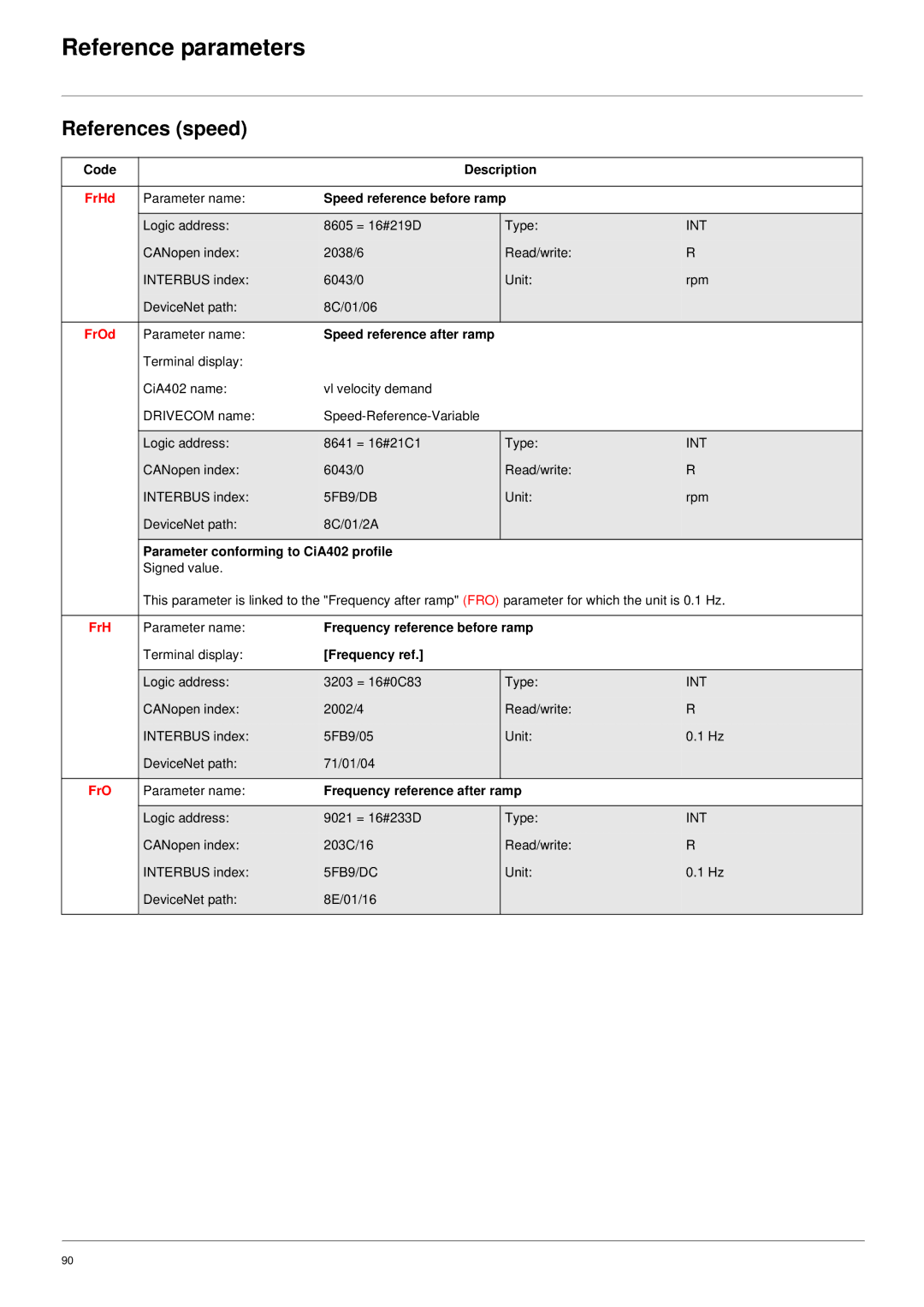 Schneider Electric 61 user manual Reference parameters, References speed 