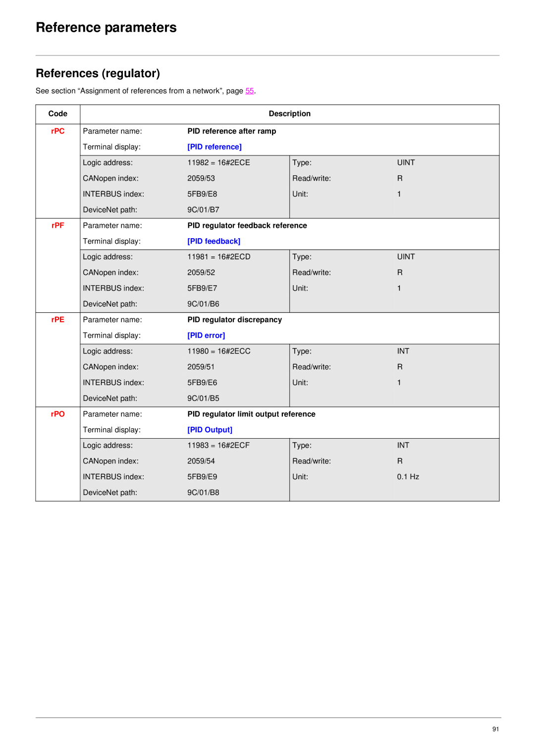 Schneider Electric 61 user manual References regulator, Rpc, Rpf, Rpe, Rpo 