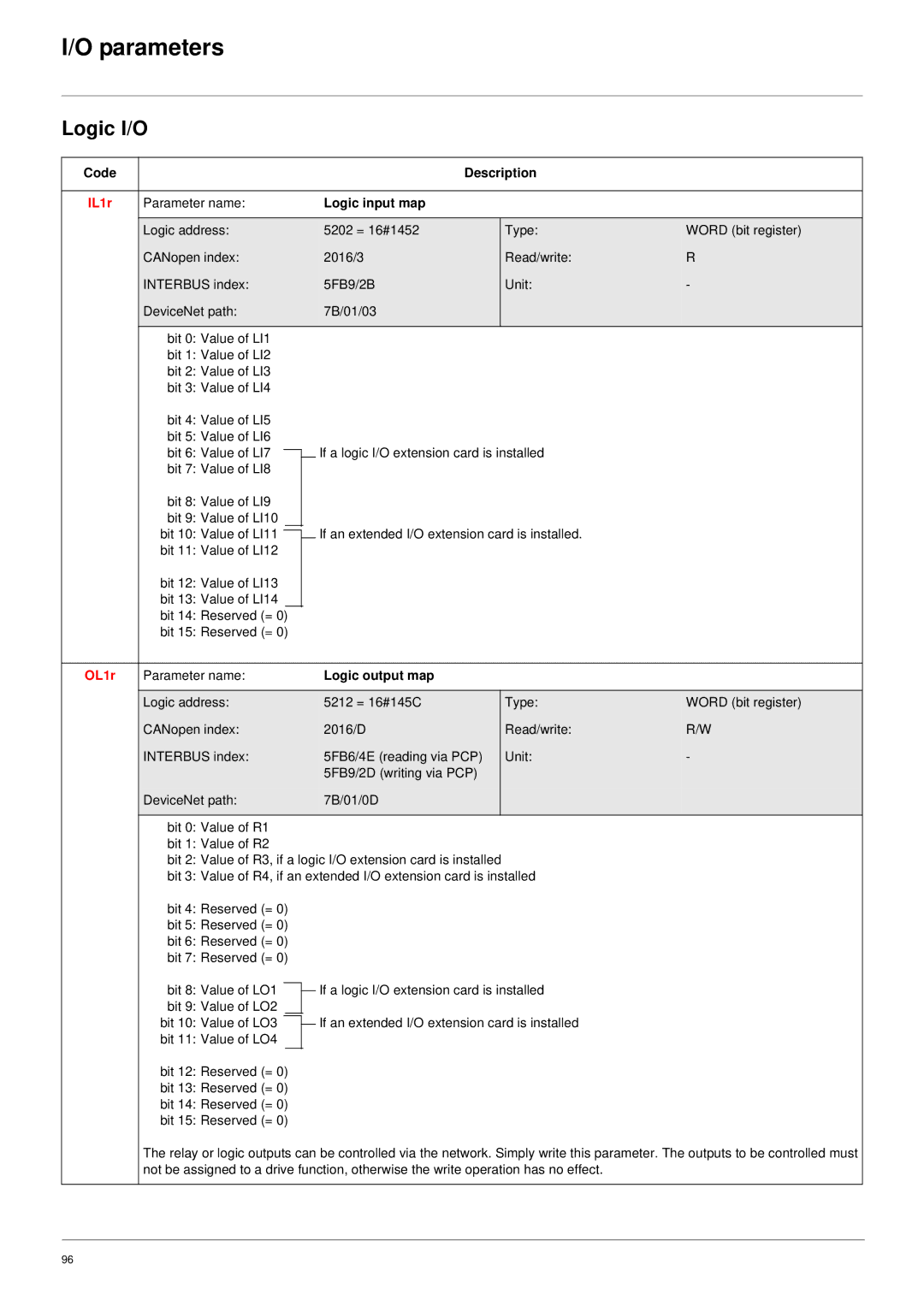 Schneider Electric 61 user manual Parameters, Logic I/O, Logic input map, OL1r, Logic output map 