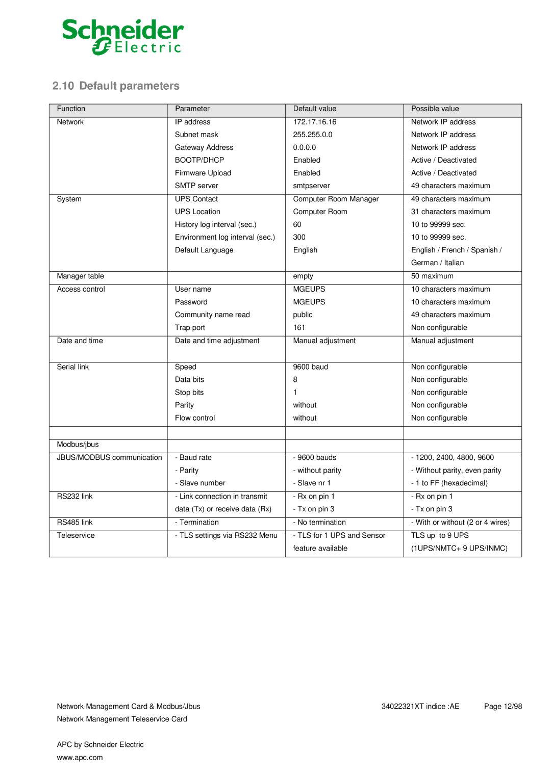 Schneider Electric 66124, 66123 user manual Default parameters, Bootp/Dhcp, Mgeups, 1UPS/NMTC+ 9 UPS/INMC 