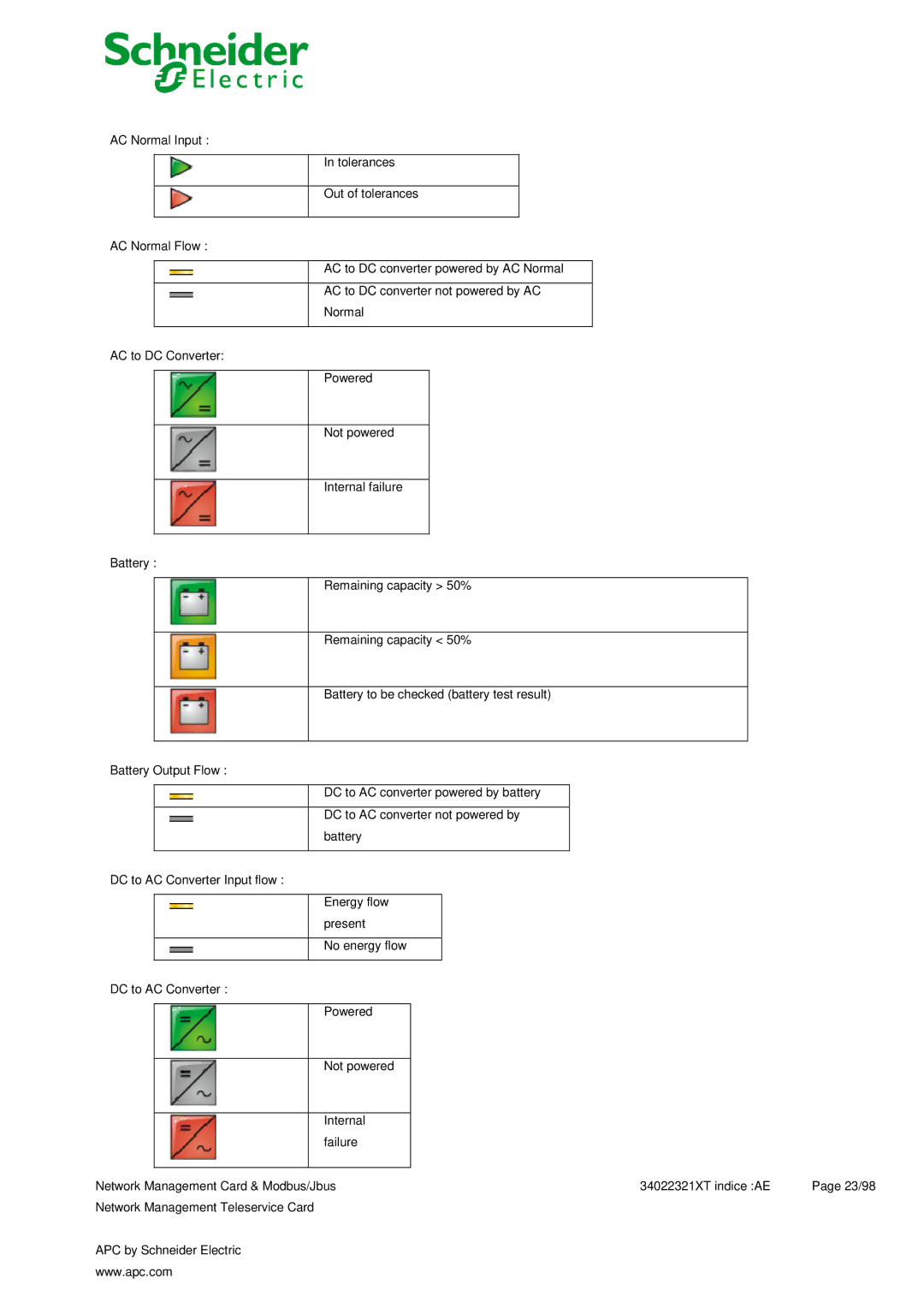 Schneider Electric 66123, 66124 user manual 