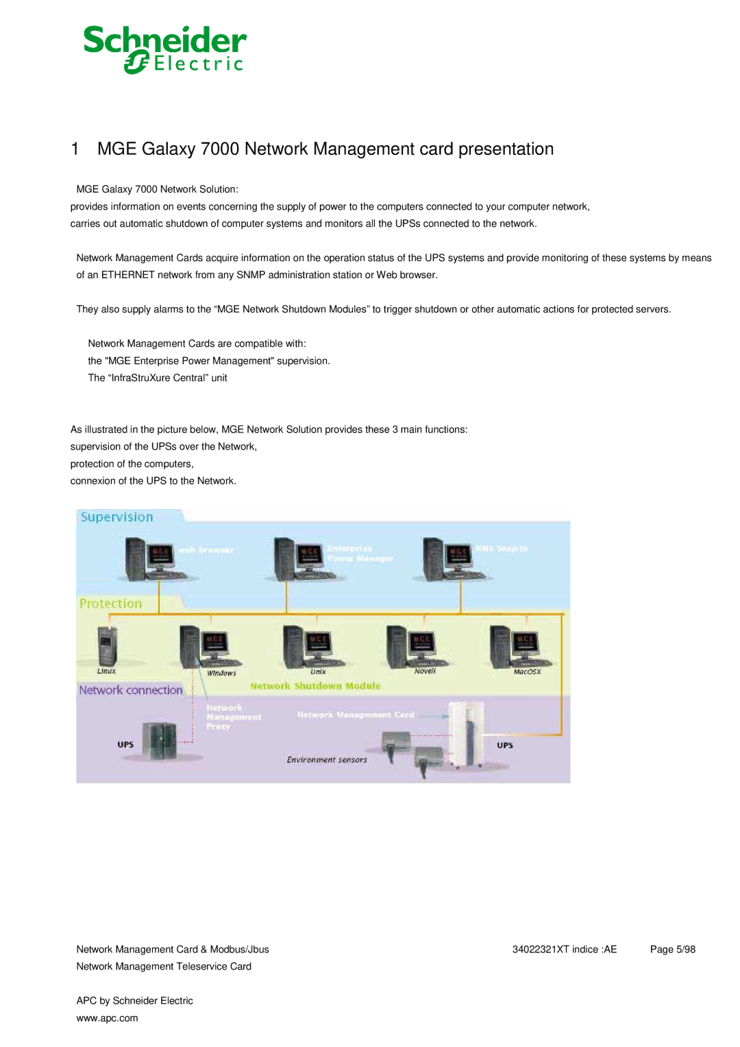 Schneider Electric 66123, 66124 user manual MGE Galaxy 7000 Network Management card presentation 