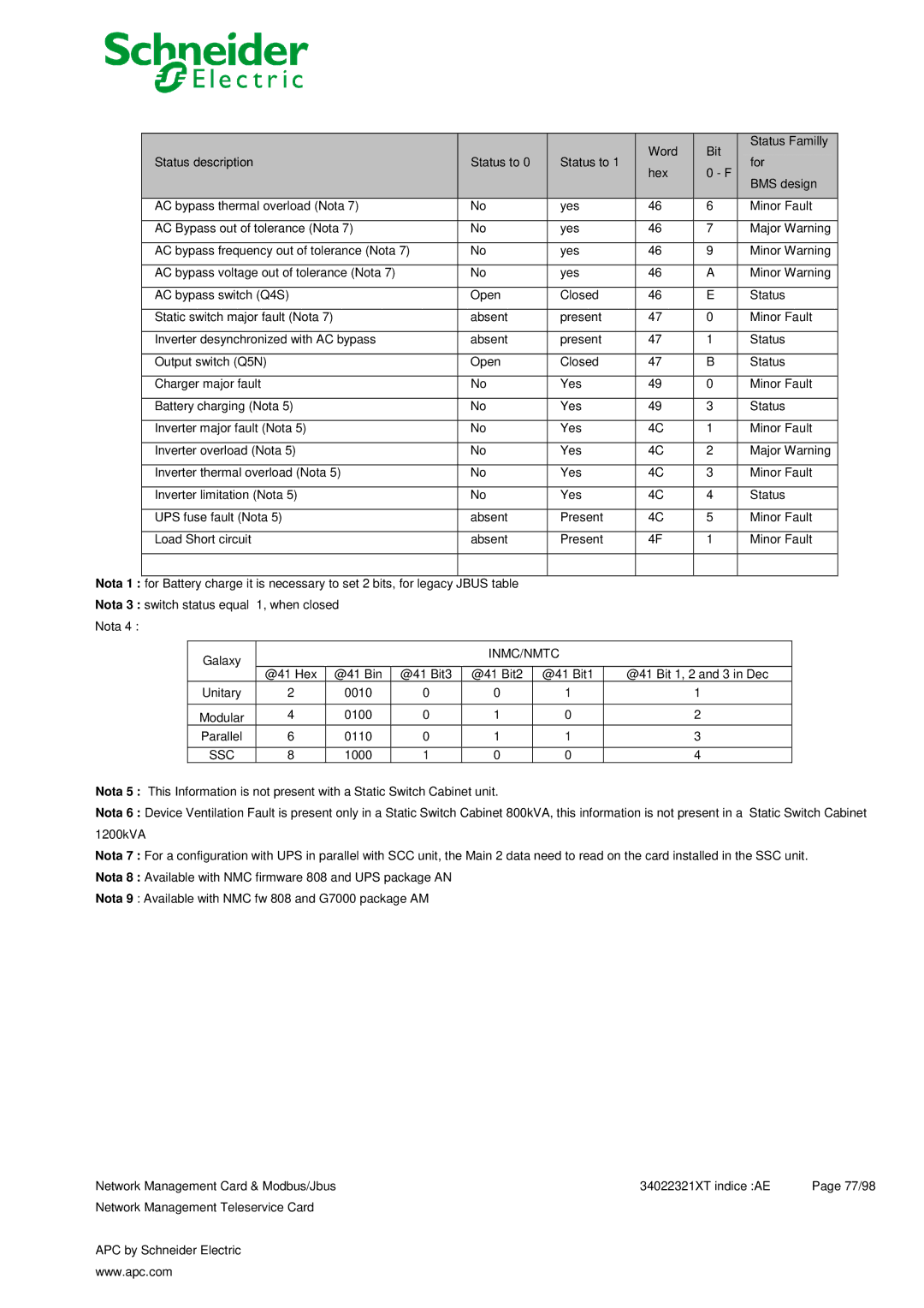 Schneider Electric 66123, 66124 user manual Inmc/Nmtc, Ssc 