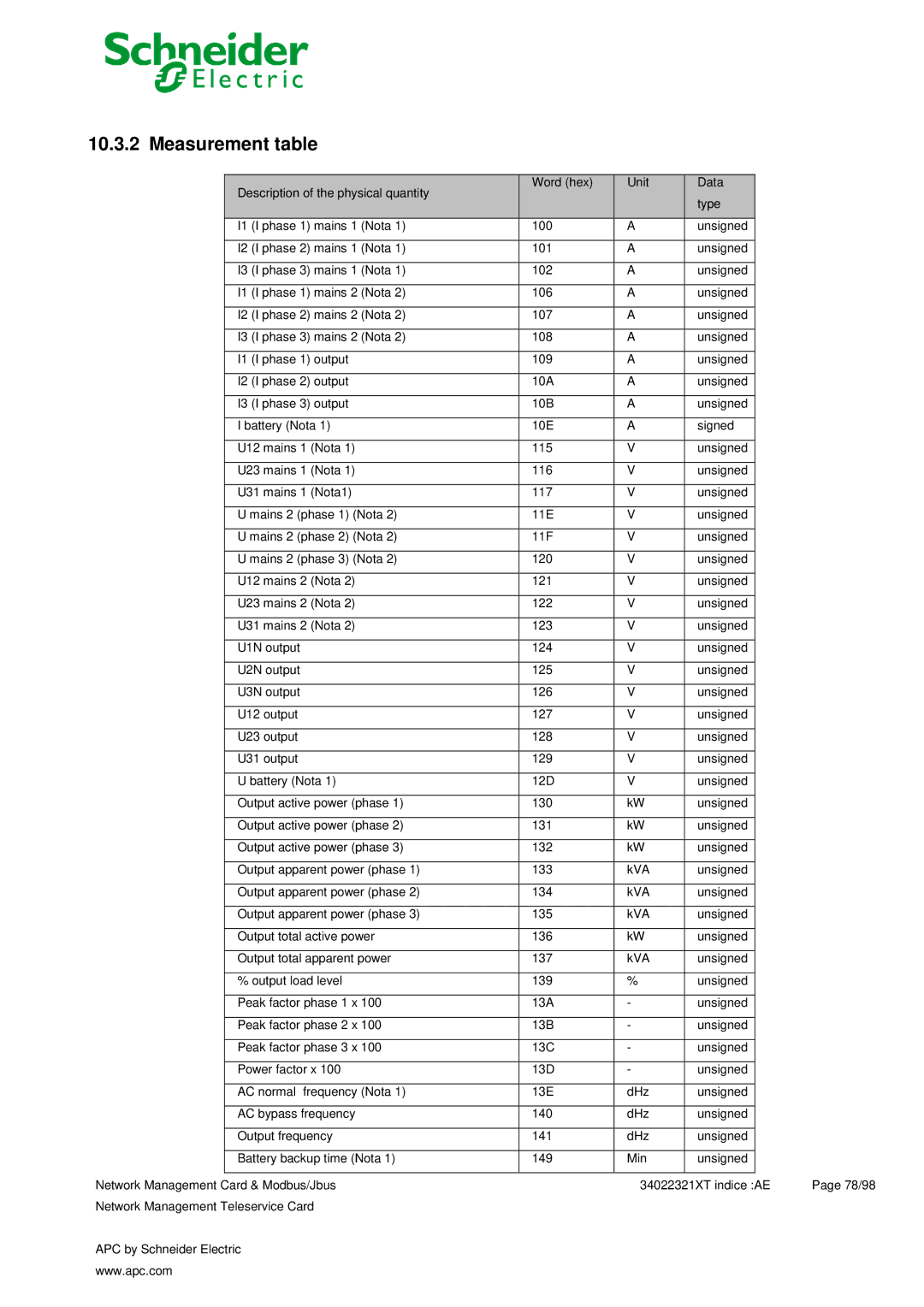 Schneider Electric 66124, 66123 user manual Measurement table 