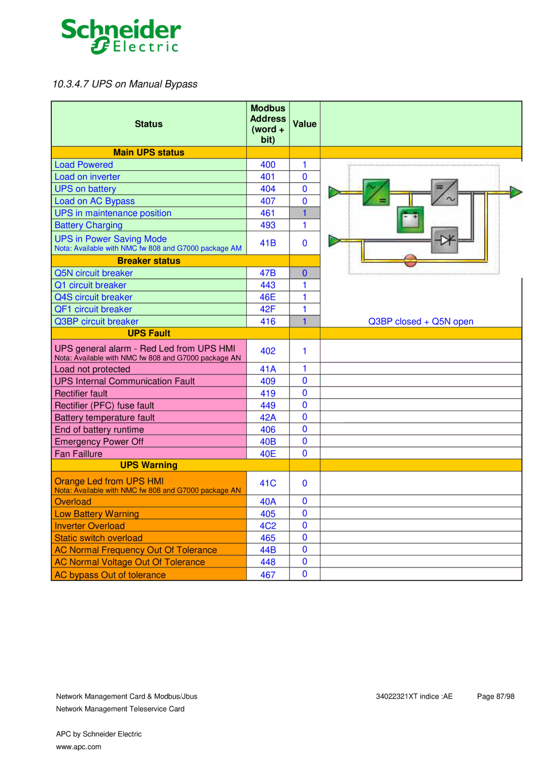 Schneider Electric 66123, 66124 user manual UPS on Manual Bypass 