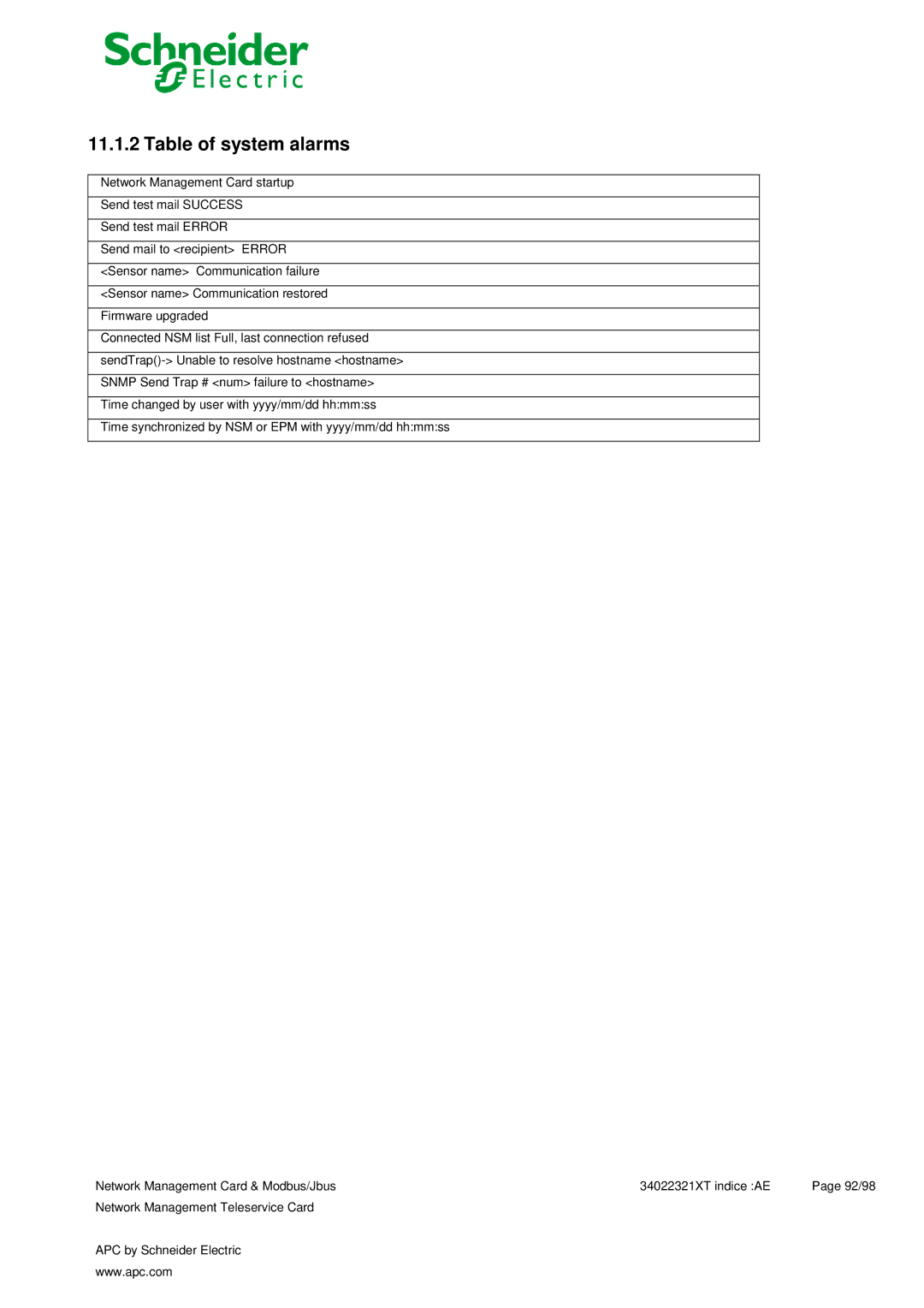 Schneider Electric 66124, 66123 user manual Table of system alarms 