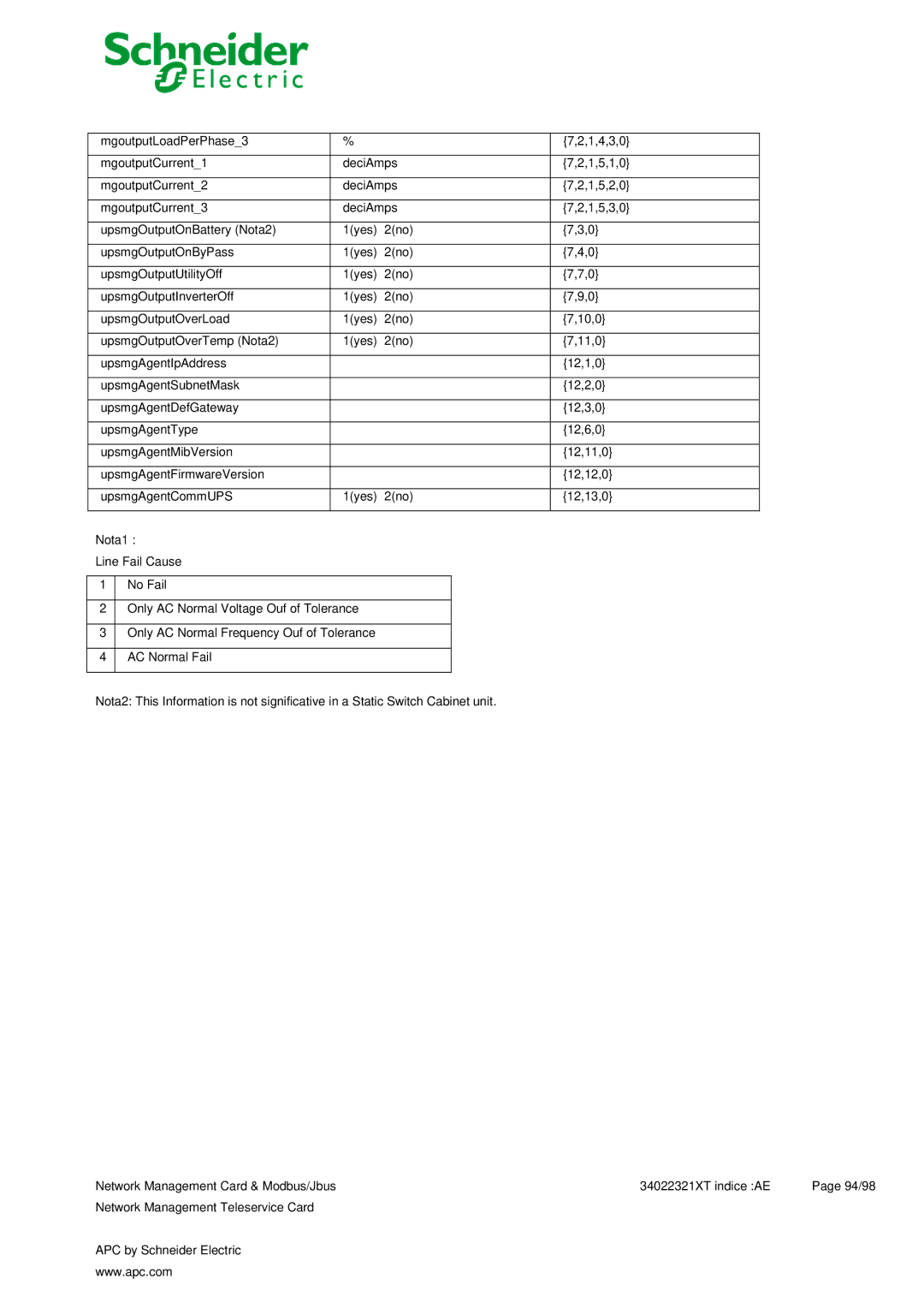 Schneider Electric 66124, 66123 user manual 