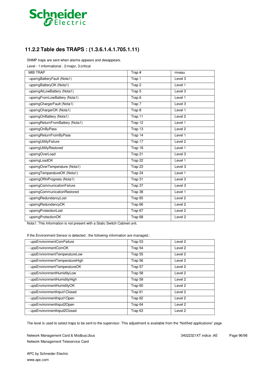 Schneider Electric 66124, 66123 user manual Table des Traps, MIB Trap 