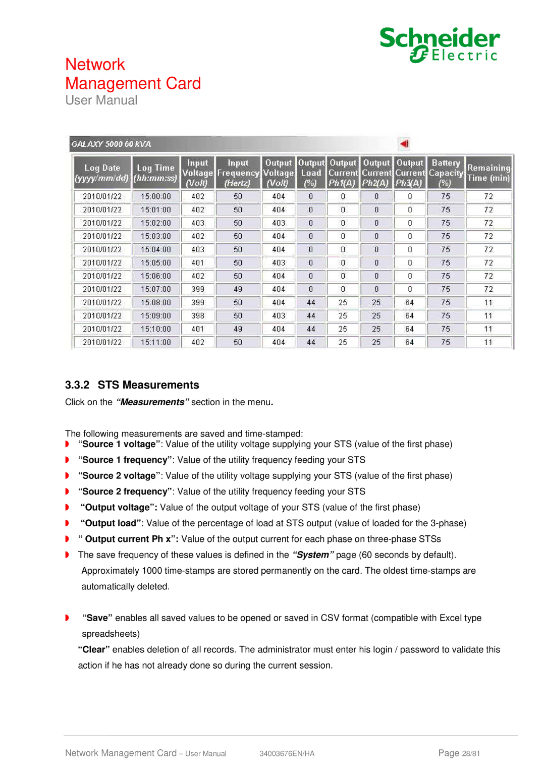 Schneider Electric 66846, 66074 user manual STS Measurements 