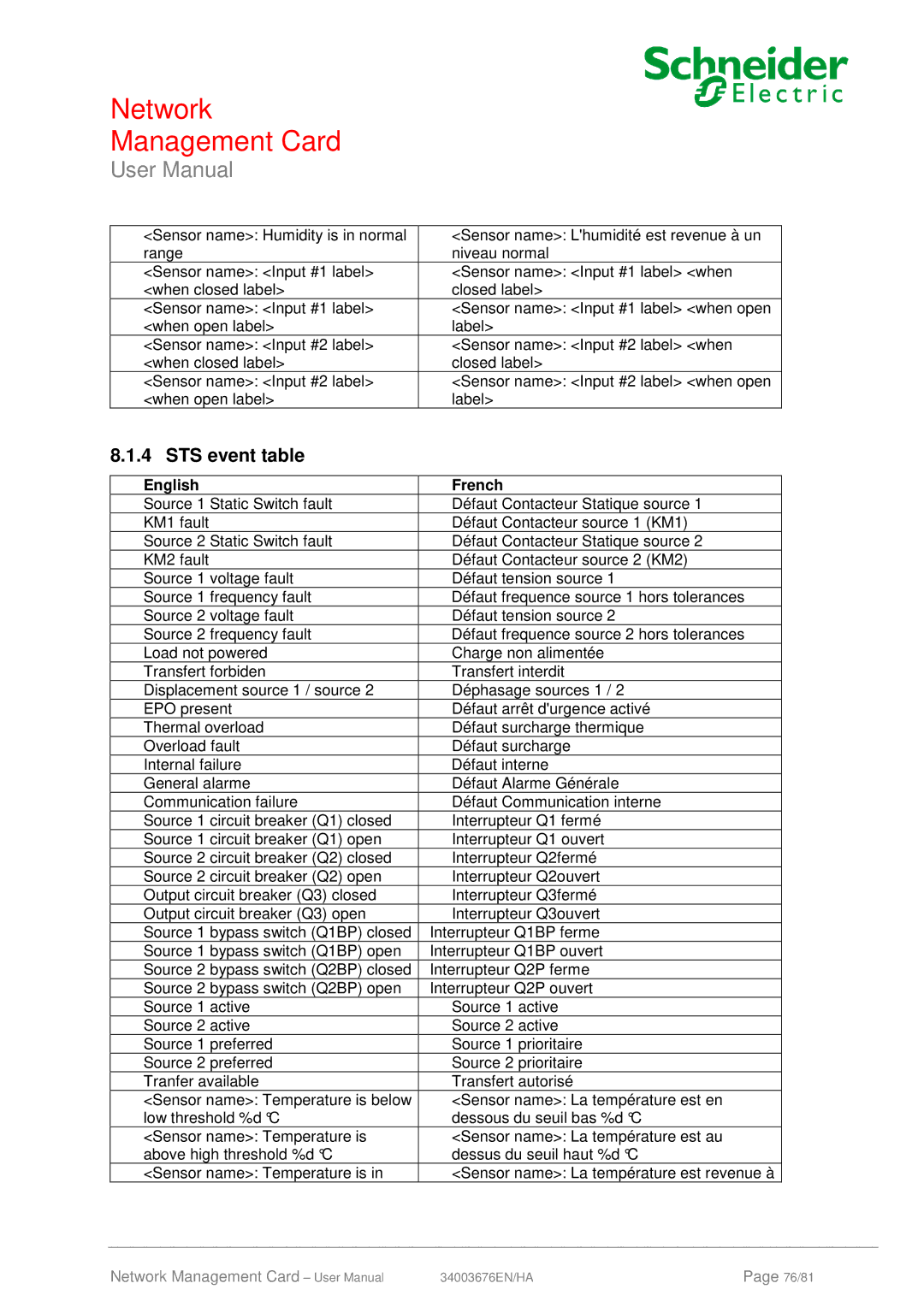 Schneider Electric 66846, 66074 user manual STS event table 