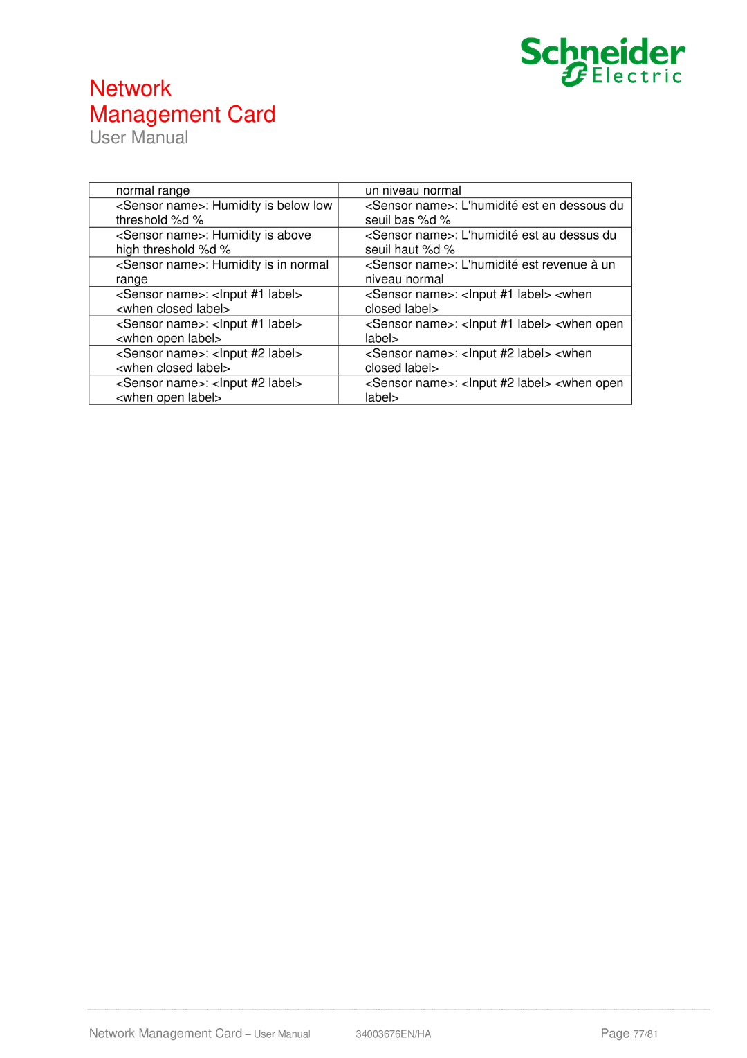 Schneider Electric 66074, 66846 user manual 77/81 