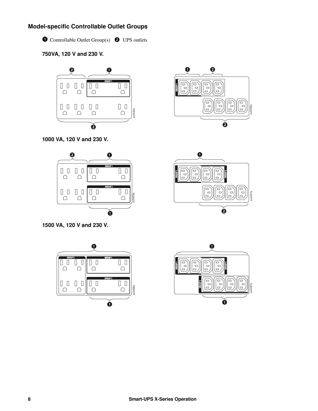 Schneider Electric 750VA operation manual Model-specific Controllable Outlet Groups 