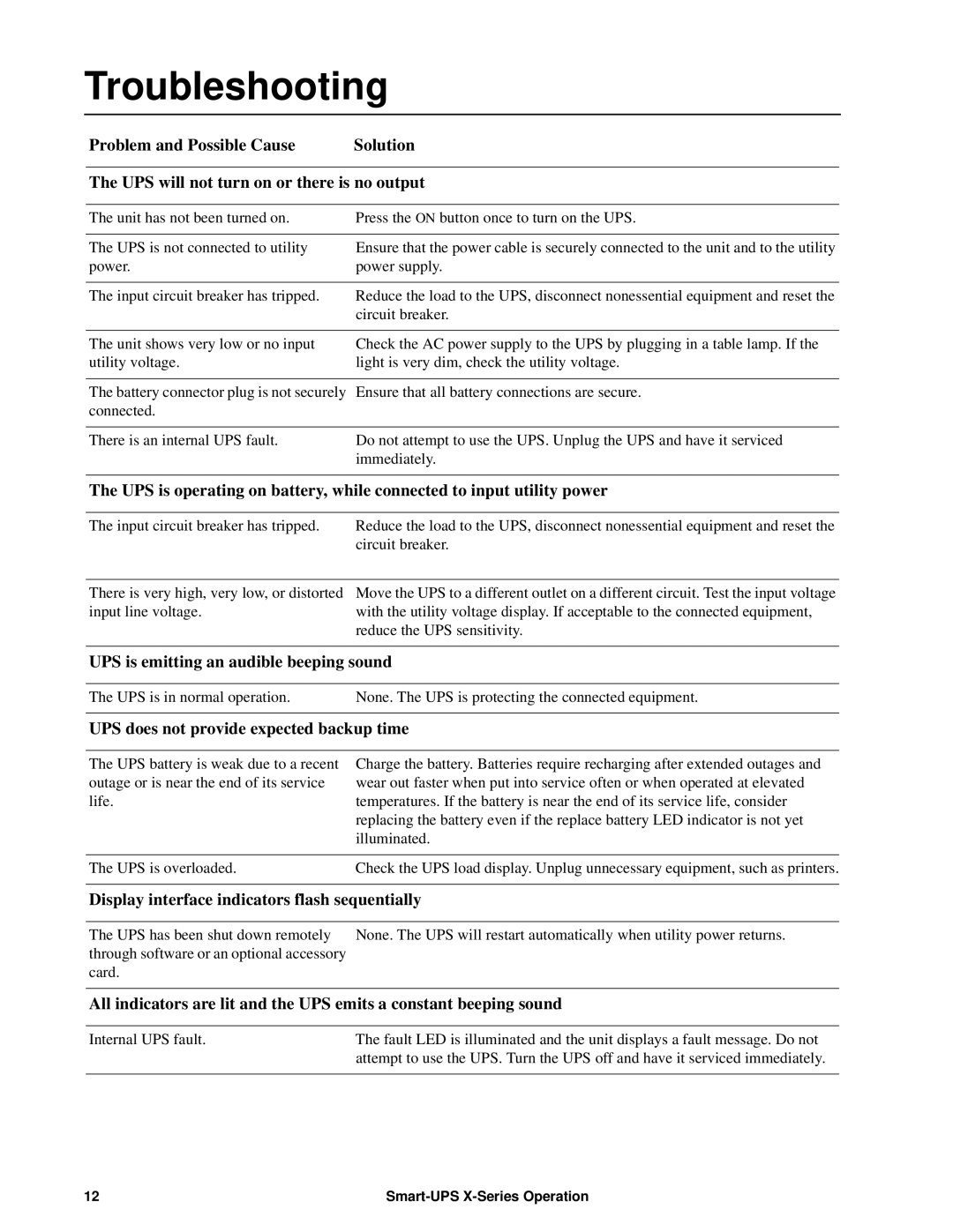 Schneider Electric 750VA operation manual Troubleshooting, UPS is emitting an audible beeping sound 