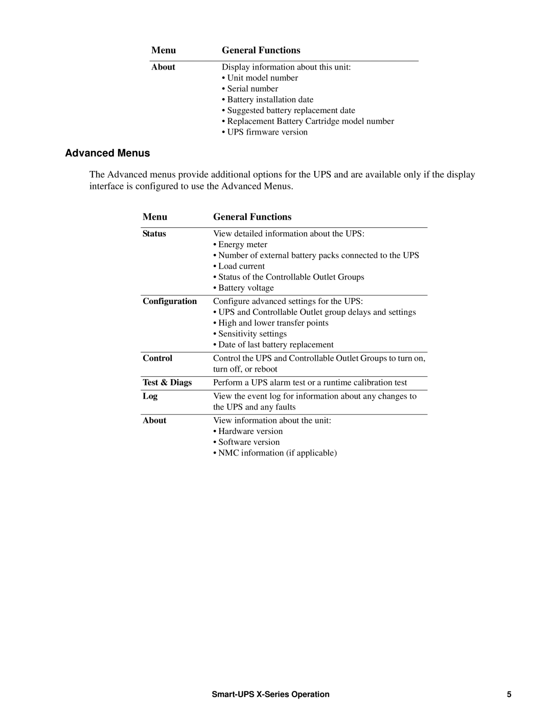 Schneider Electric 750VA operation manual Advanced Menus 