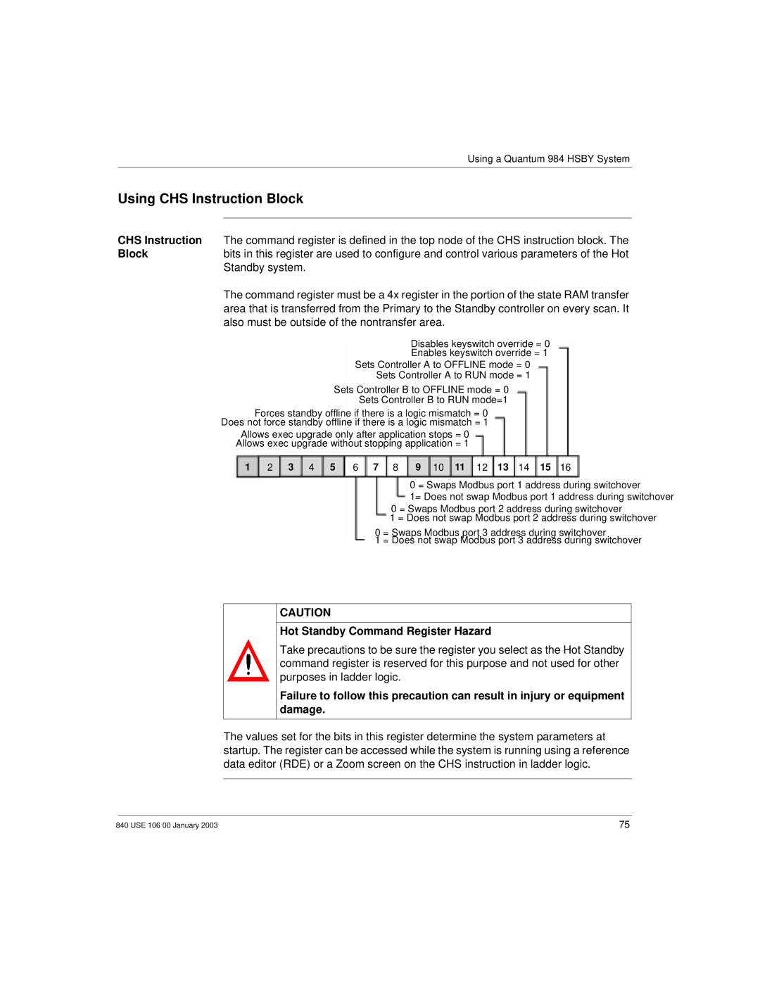 Schneider Electric 840 USE 106 0 manual Using CHS Instruction Block, Hot Standby Command Register Hazard 