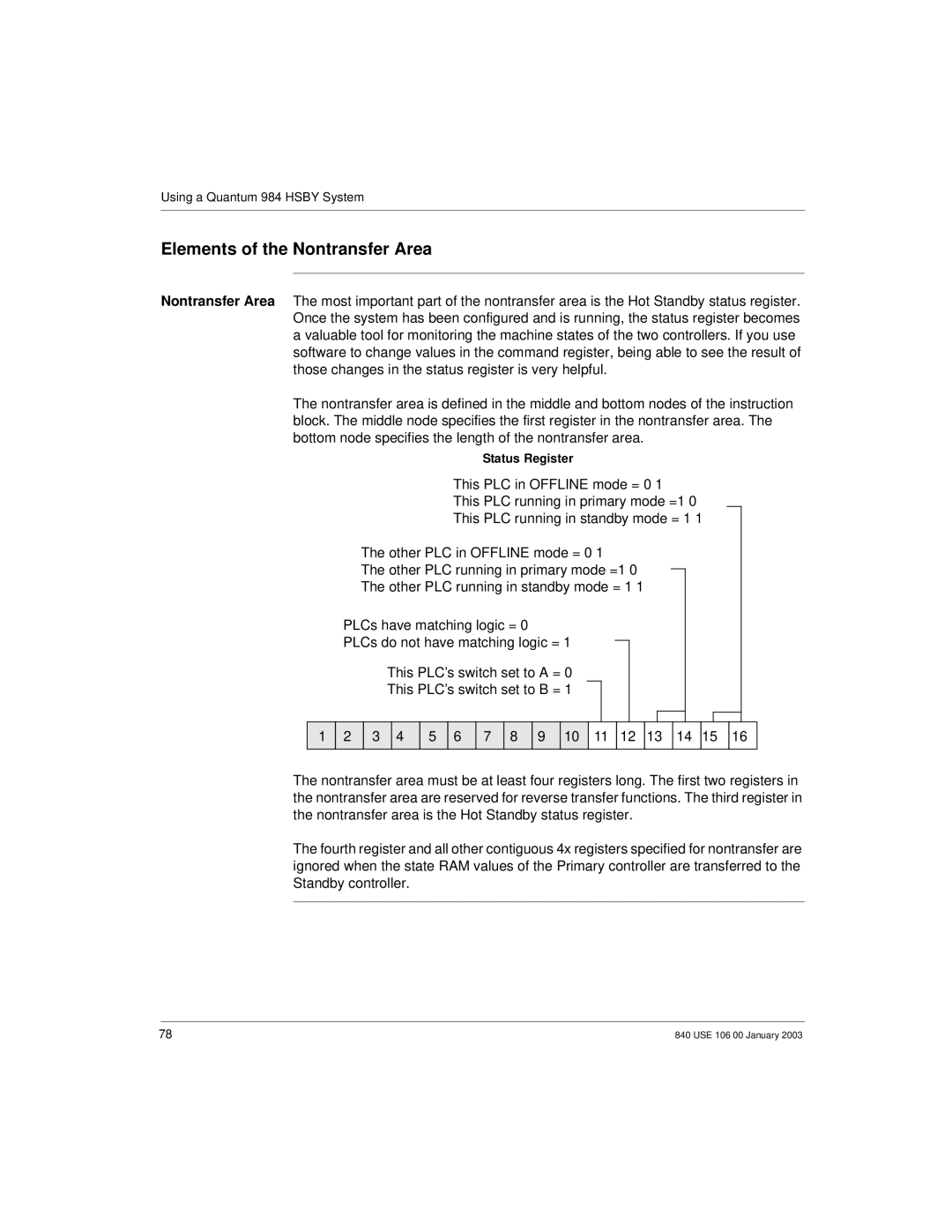 Schneider Electric 840 USE 106 0 manual Elements of the Nontransfer Area, Status Register 