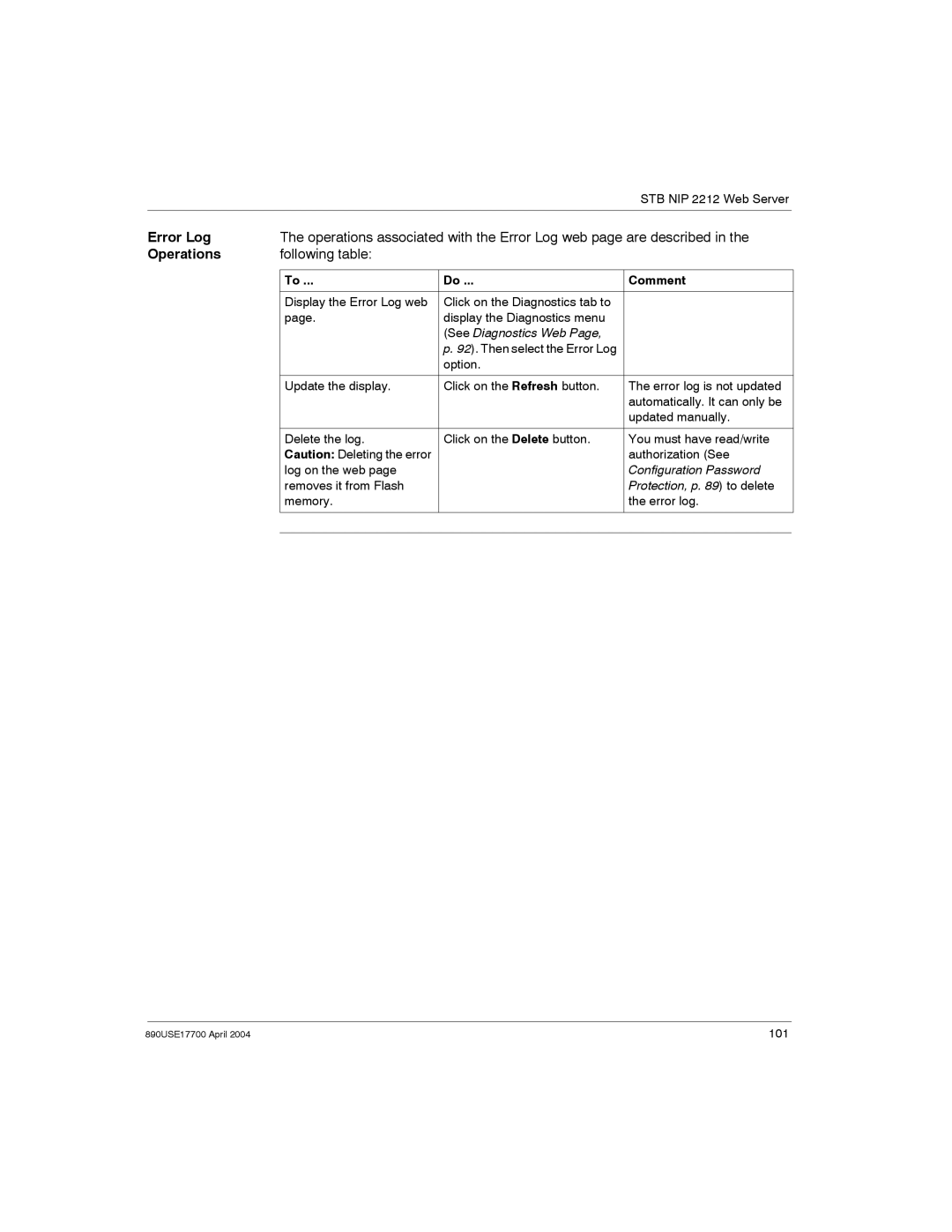 Schneider Electric 890USE17700 manual Error Log, Operations, Following table 