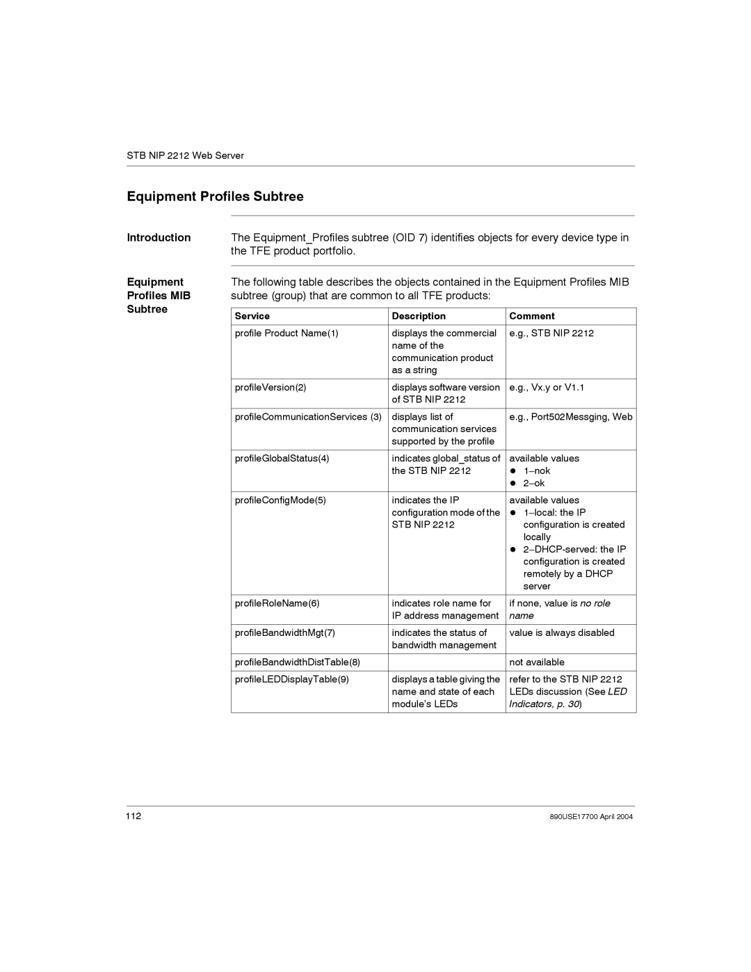 Schneider Electric 890USE17700 manual Equipment Profiles Subtree, Introduction Equipment Profiles MIB Subtree, Name 