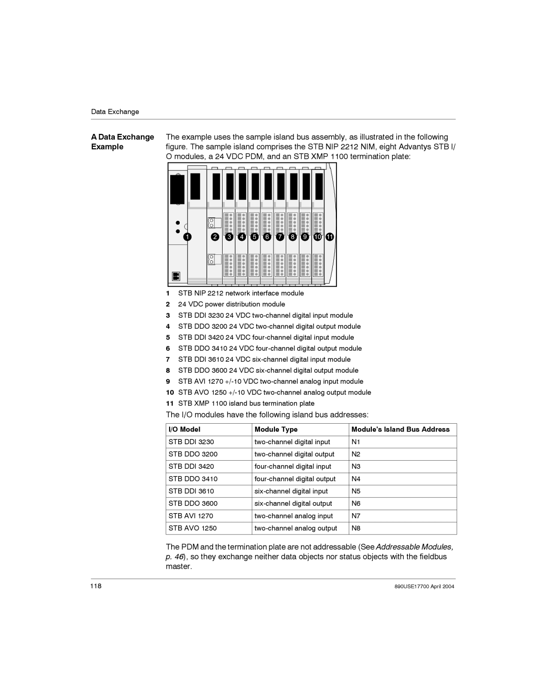 Schneider Electric 890USE17700 manual I/O modules have the following island bus addresses, Model Module Type 