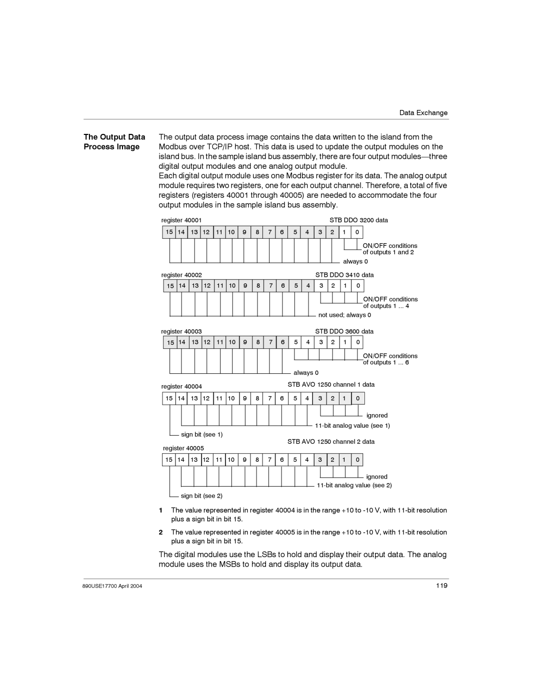 Schneider Electric 890USE17700 manual 119 