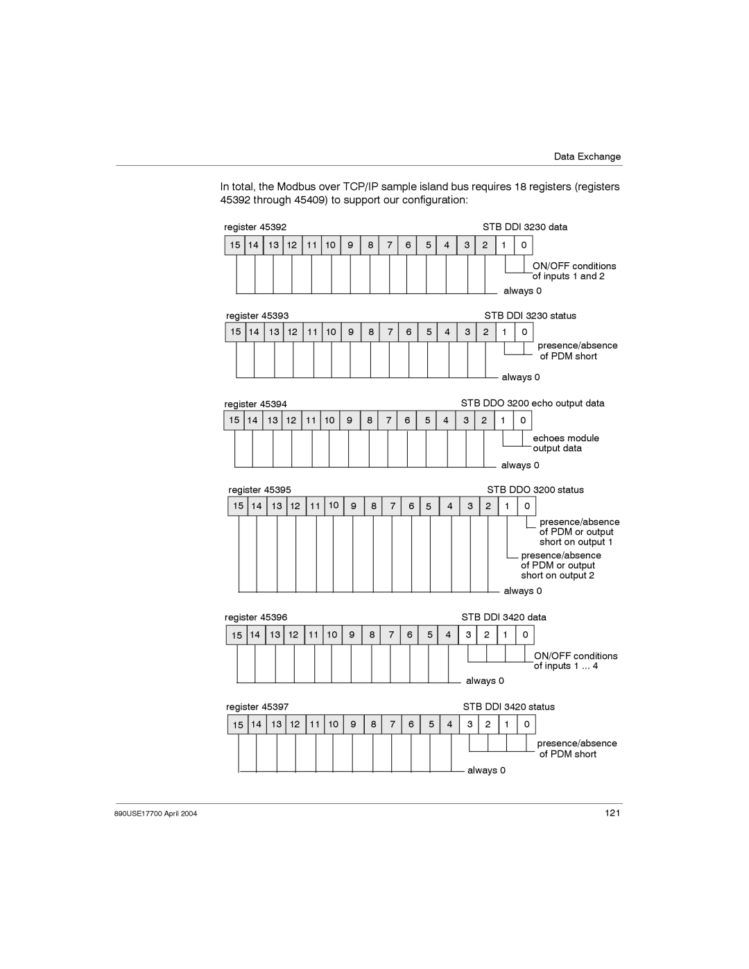 Schneider Electric 890USE17700 manual PDM short 