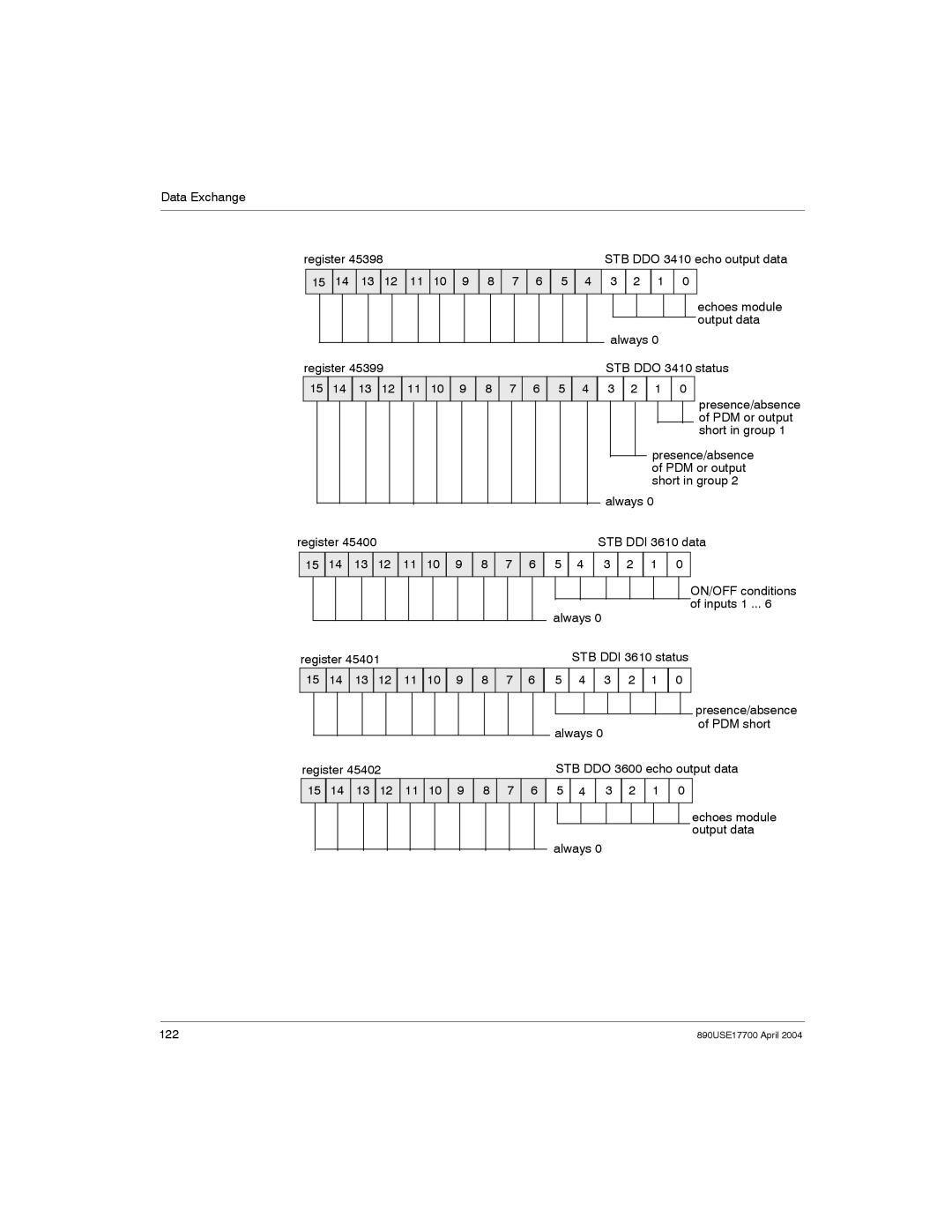 Schneider Electric 890USE17700 manual Short in group 