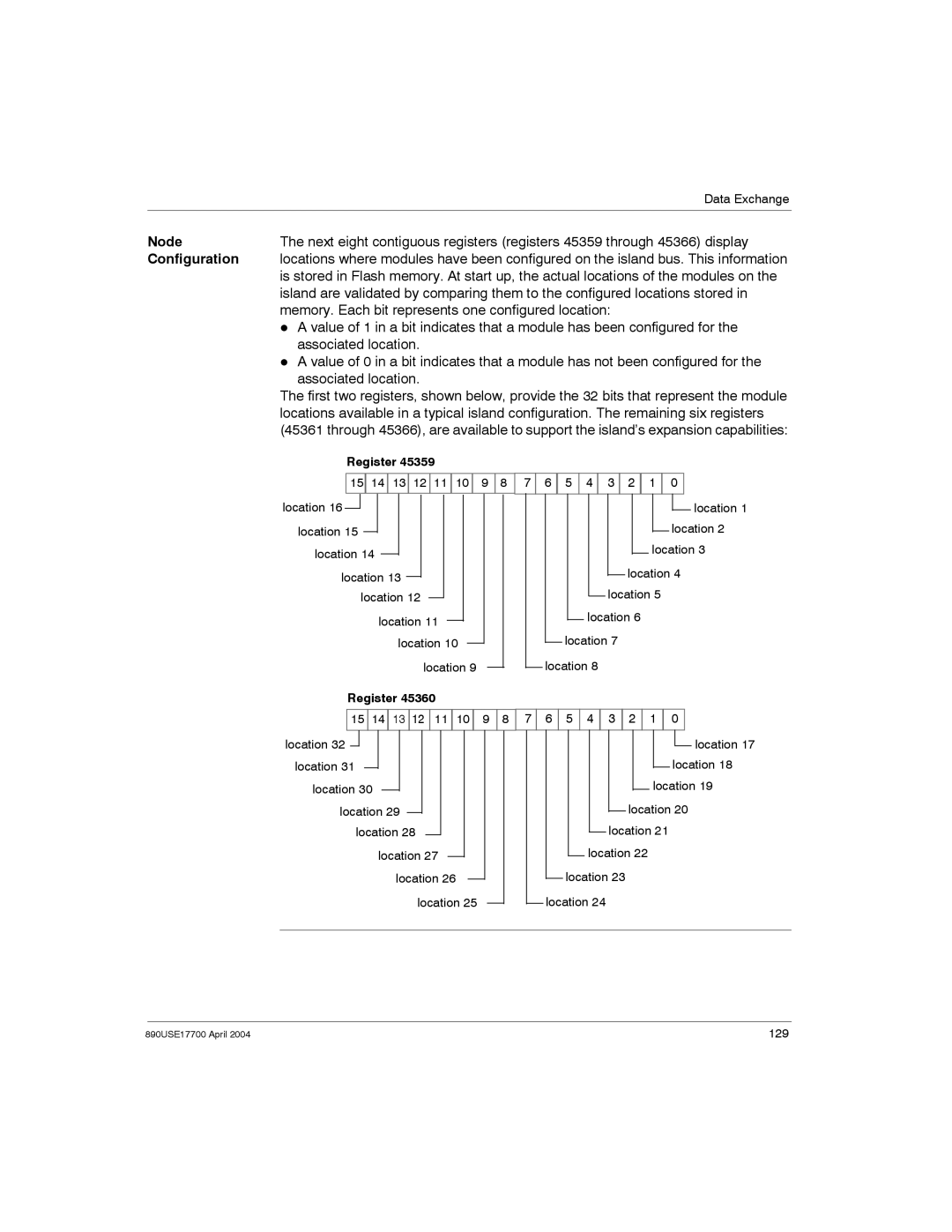 Schneider Electric 890USE17700 manual Node, Memory. Each bit represents one configured location, Associated location 