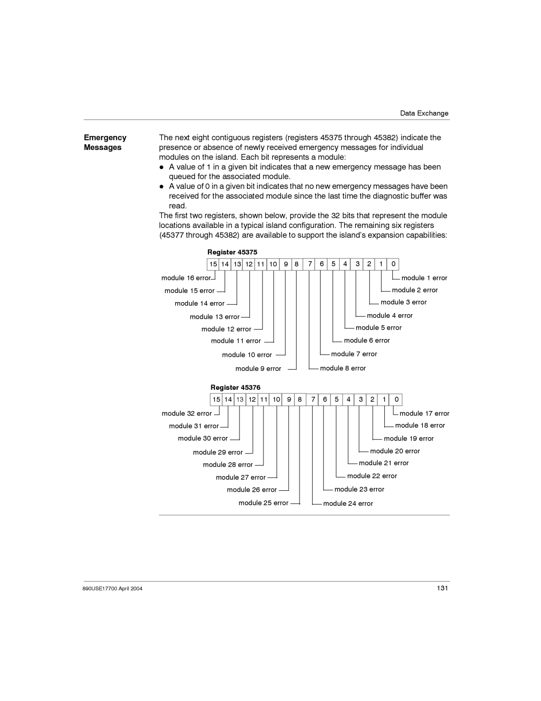 Schneider Electric 890USE17700 manual Emergency, Messages, Modules on the island. Each bit represents a module, Read 