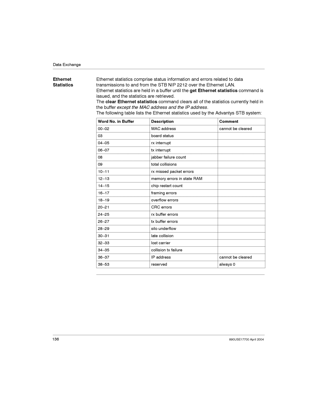 Schneider Electric 890USE17700 manual Statistics, Issued, and the statistics are retrieved 