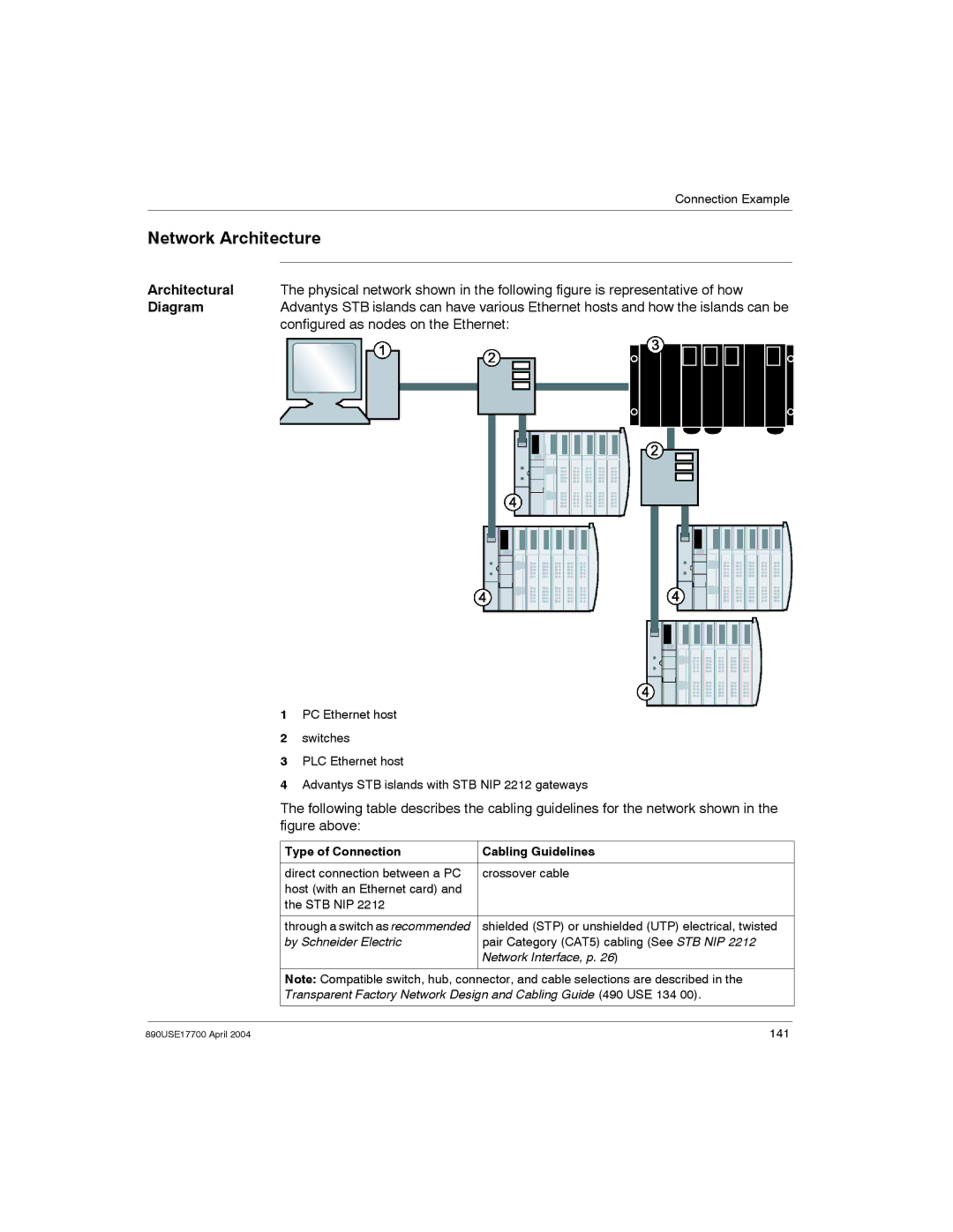 Schneider Electric 890USE17700 manual Network Architecture, Type of Connection Cabling Guidelines, By Schneider Electric 